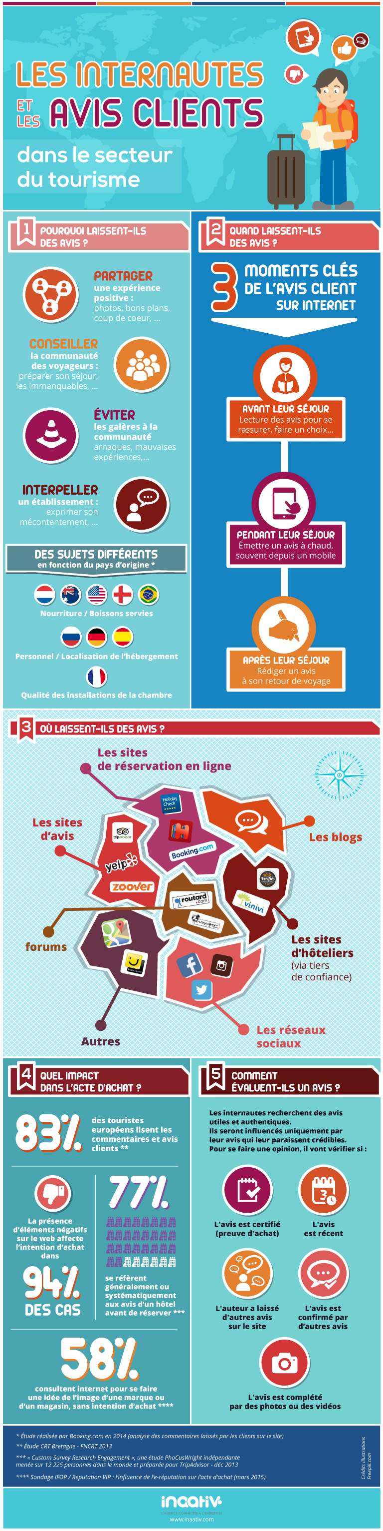 InfographieTourisme